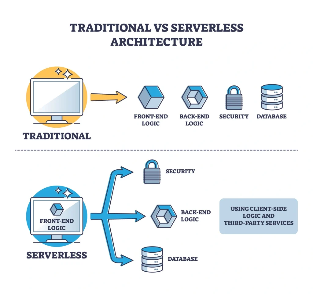 Modern cloud infrastructure delivers agility and lower total cost of ownership. Sumber: VectorMine / Getty Images